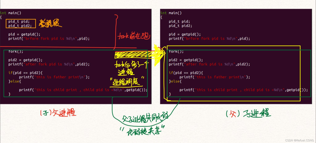 Linux知识：Linux 进程编程入门