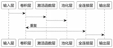 基于卷积神经网络的网络入侵检测技术研究