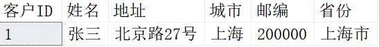 SQL知识：动态SQL定义、作用以及执行方法