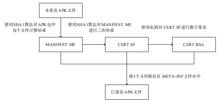 安卓应用软件代码签名的风险挑战与应对措施