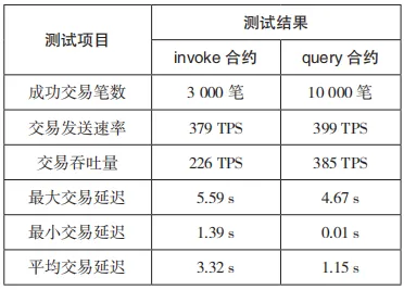 自主可信网联汽车充电桩系统