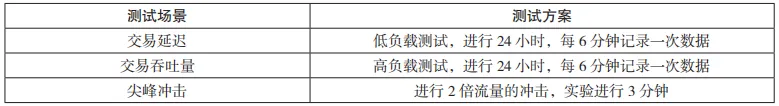 自主可信网联汽车充电桩系统