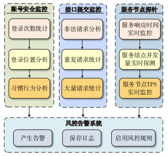 自主可信网联汽车充电桩系统