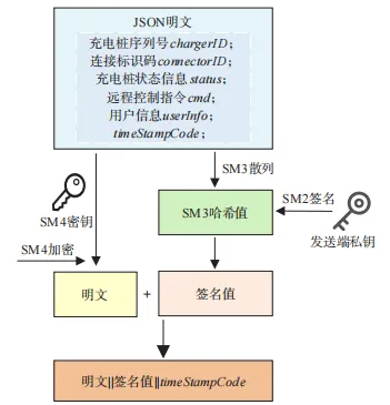 自主可信网联汽车充电桩系统