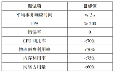 自主可信网联汽车充电桩系统