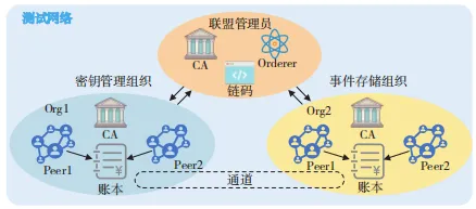 自主可信网联汽车充电桩系统