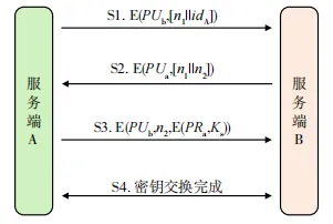 自主可信网联汽车充电桩系统