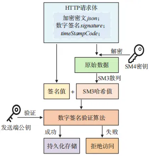 自主可信网联汽车充电桩系统