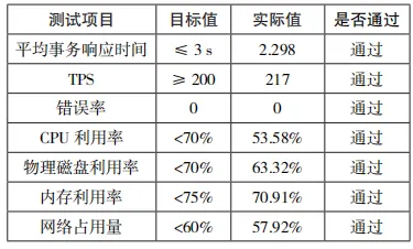 自主可信网联汽车充电桩系统