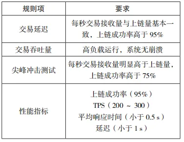 自主可信网联汽车充电桩系统