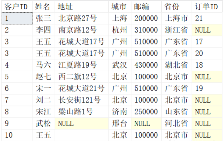 SQL知识：图解SQL中的where和on的区别