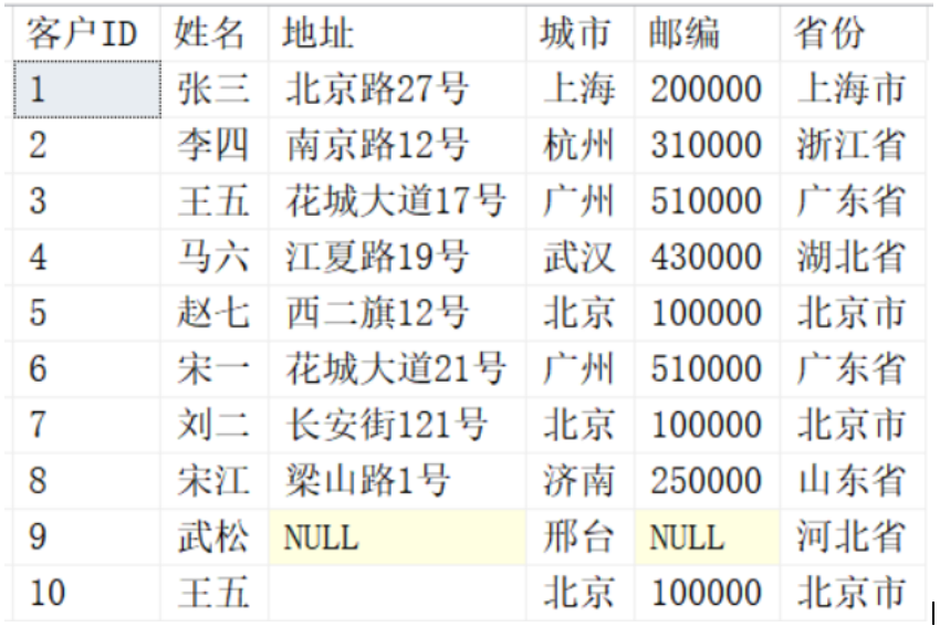 SQL知识：图解SQL中的where和on的区别