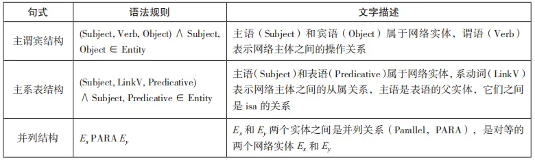 基于威胁情报语义规则抽取的智能变电站告警分析方法