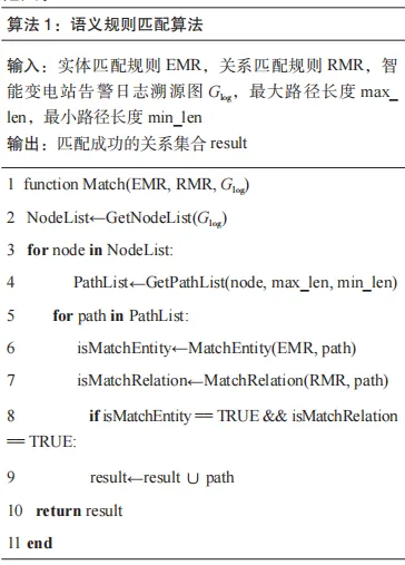 基于威胁情报语义规则抽取的智能变电站告警分析方法