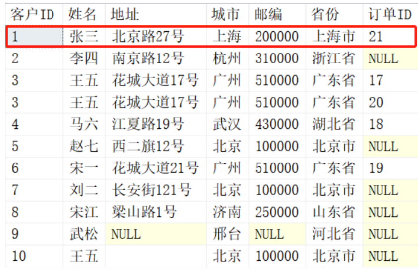 SQL知识：图解SQL中的where和on的区别