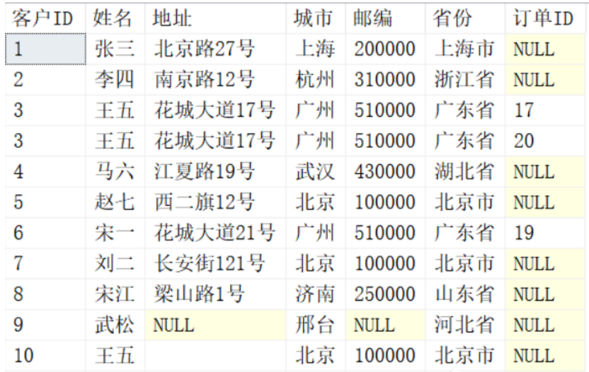 SQL知识：图解SQL中的where和on的区别