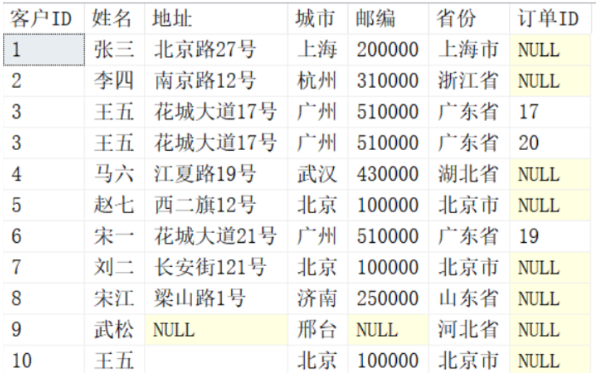 SQL知识：图解SQL中的where和on的区别