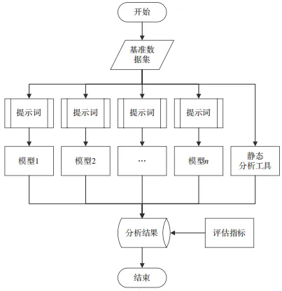 大语言模型 CC++ 代码漏洞检测效能的实证研究