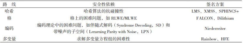 面向后量子密码算法的哈希签名方案