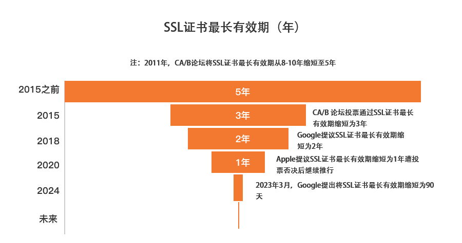 锐安信CLM SaaS版隆重上线，轻松实现SSL自动化运维