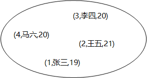 SQL知识：ORDER BY高级用法