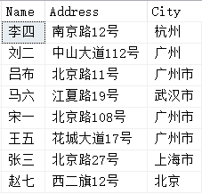 SQL知识：ORDER BY高级用法