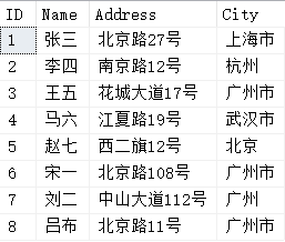 SQL知识：ORDER BY高级用法