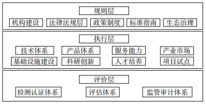 数字信任体系研究