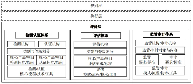 数字信任体系研究