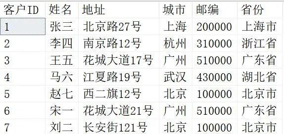 SQL知识：JOIN连接作用、语法以及示例