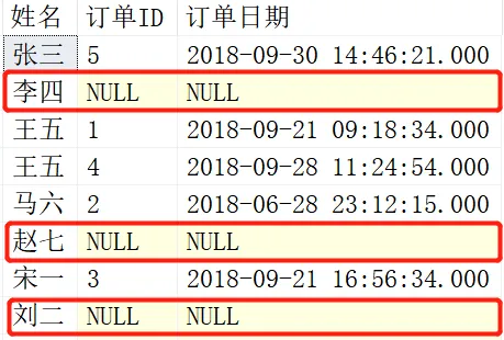 SQL知识：JOIN连接作用、语法以及示例