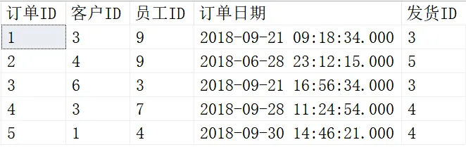 SQL知识：JOIN连接作用、语法以及示例