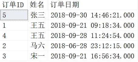 SQL知识：JOIN连接作用、语法以及示例