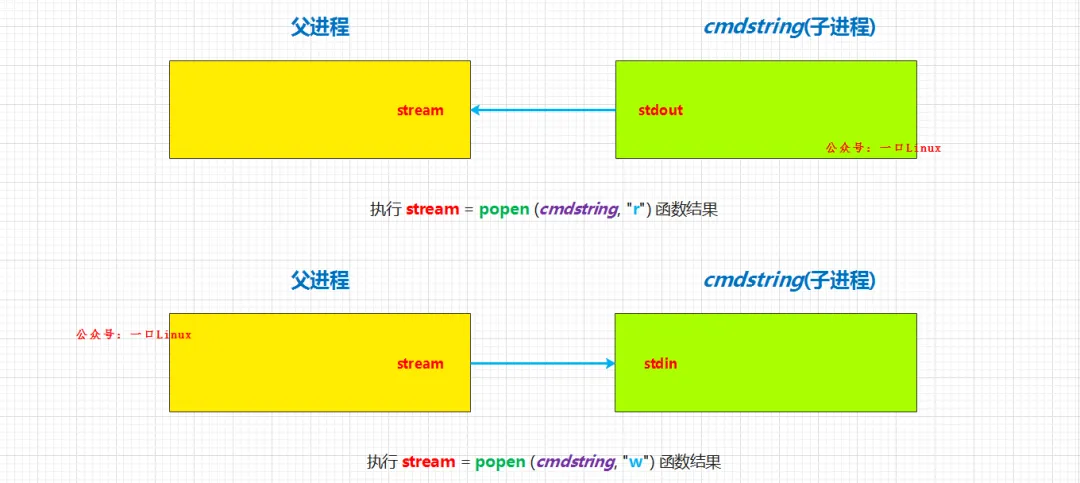 Linux下如何在程序中获取某个命令执行的结果？