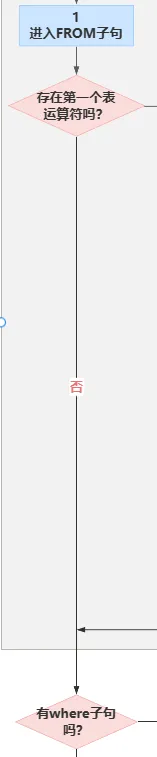 SQL知识：图解SQL查询处理的各个阶段