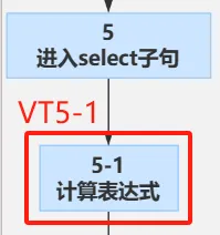 SQL知识：图解SQL查询处理的各个阶段