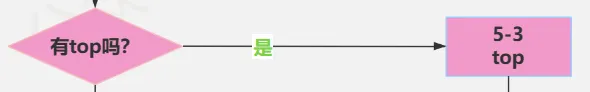 SQL知识：图解SQL查询处理的各个阶段