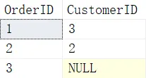 SQL知识：图解各种join的执行原理