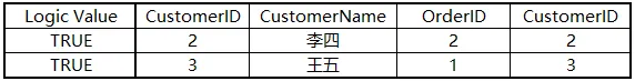 SQL知识：图解各种join的执行原理