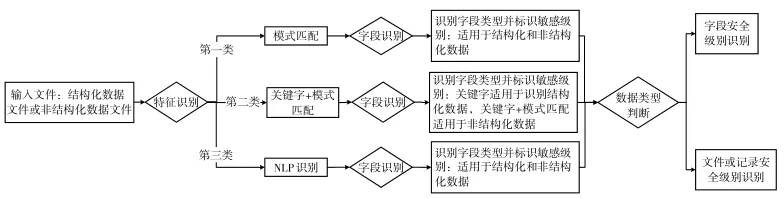 民航数据安全风险评估体系探讨