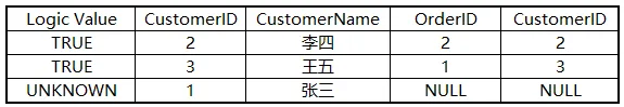 SQL知识：图解各种join的执行原理