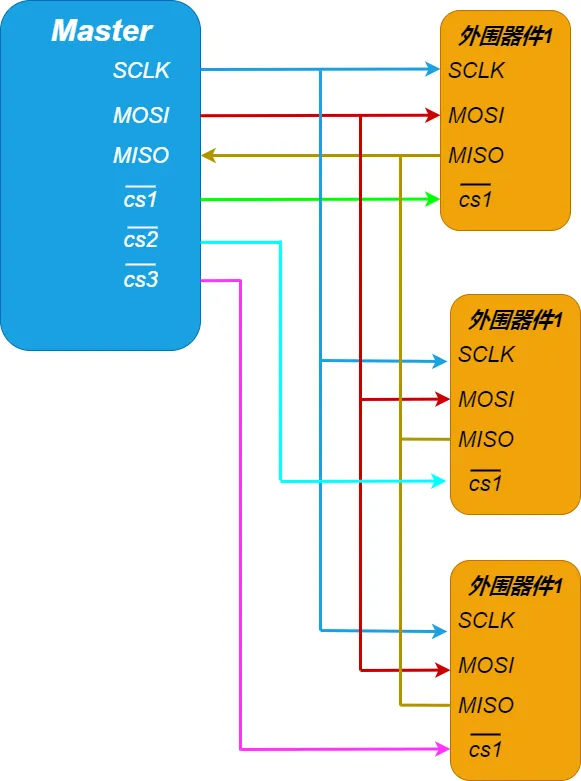 Linux知识：Linux驱动相关问题解答