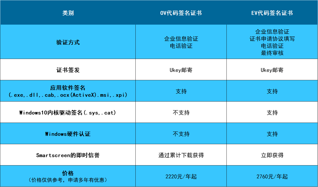 什么是未知发布者警告?未知发布者警告如何解决？