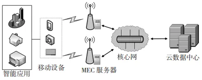 移动边缘计算场景下基于身份的安全认证密钥协商协议