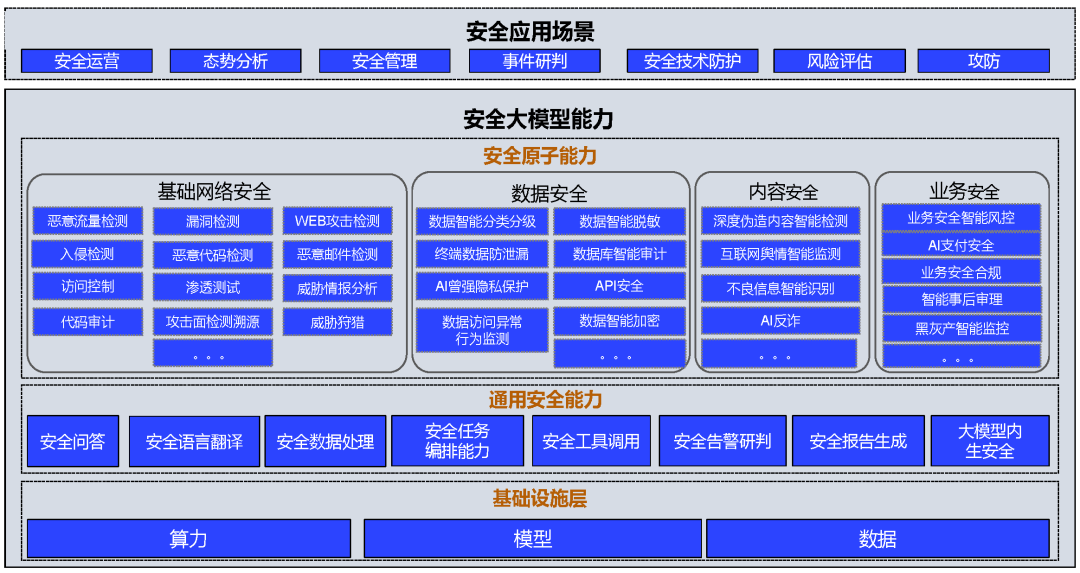 【壹周快报】5项网络安全推荐性国家标准计划下达；Life360遭黑客攻击，44.3万用户数据泄露