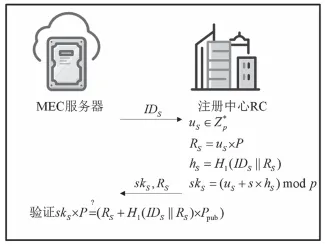 移动边缘计算场景下基于身份的安全认证密钥协商协议