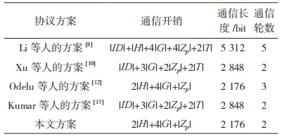 移动边缘计算场景下基于身份的安全认证密钥协商协议