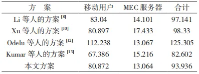 移动边缘计算场景下基于身份的安全认证密钥协商协议