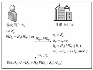 移动边缘计算场景下基于身份的安全认证密钥协商协议