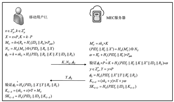 移动边缘计算场景下基于身份的安全认证密钥协商协议